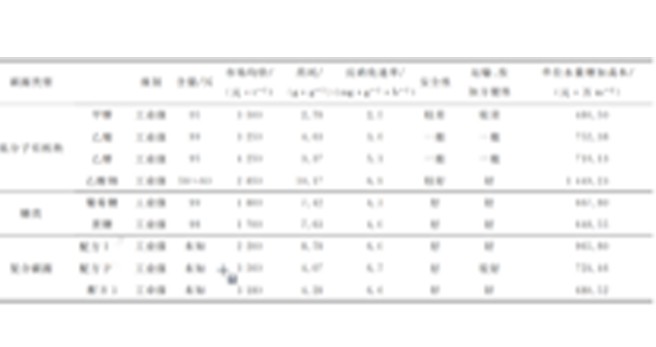 污水反硝化外加传统碳源的研究